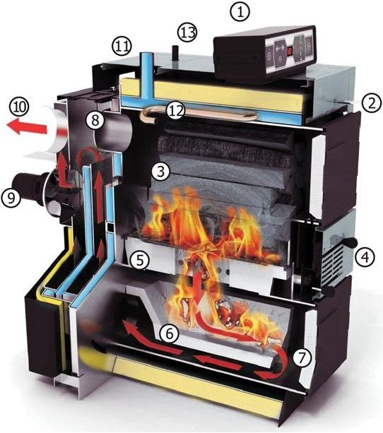 Твердотопливный котел Caldera Megatherm Plus MTP 32