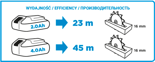 Fierăstrău circular Graphite 58G008