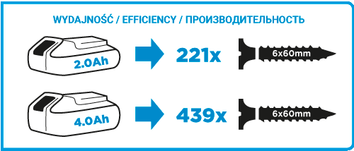 Mașină de înșurubat Graphite 58G010